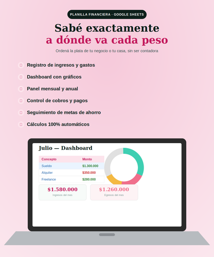 Planilla Financiera - Método 50/30/20